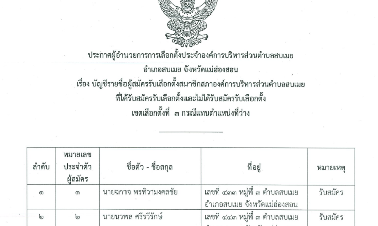 ประกาศบัญชีรายชื่อผู้สมัครรับเลือกตั้งสมาชิกสภาองค์การบริหารส่วนตำบลสบเมย ที่ได้รับสมัครรับเลือกตั้งและไม่ได้รับเลือกตั้ง เขตเลือกตั้งที่ 3 กรณีแทนตำแหน่งที่ว่าง